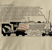 How Locomotive Works T Shirt TAN Railroad T Shirt Train T Shirt B&O Museum T Shirt